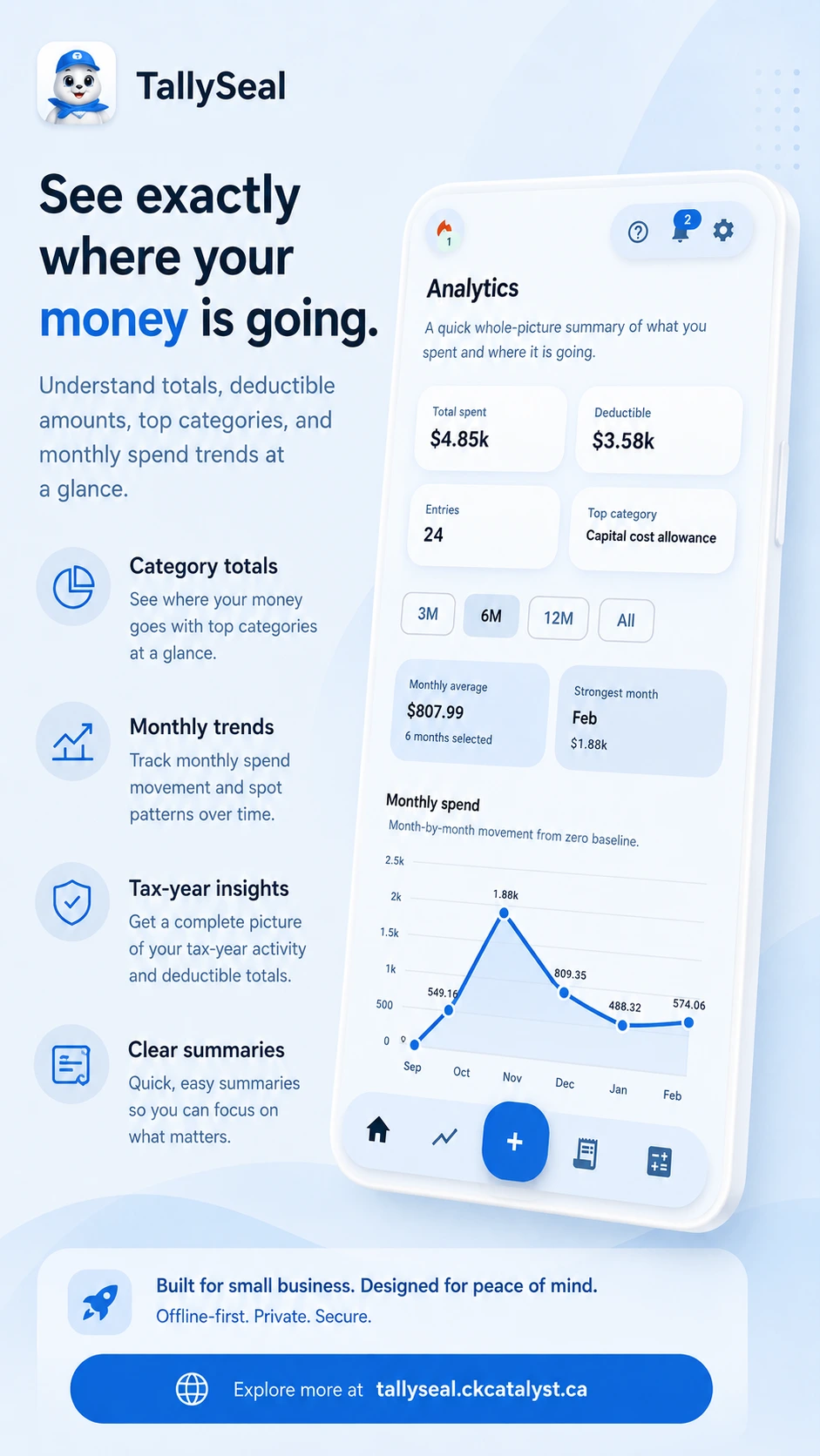 TallySeal marketing poster showing analytics, monthly spend trends, deductible totals, and category summaries